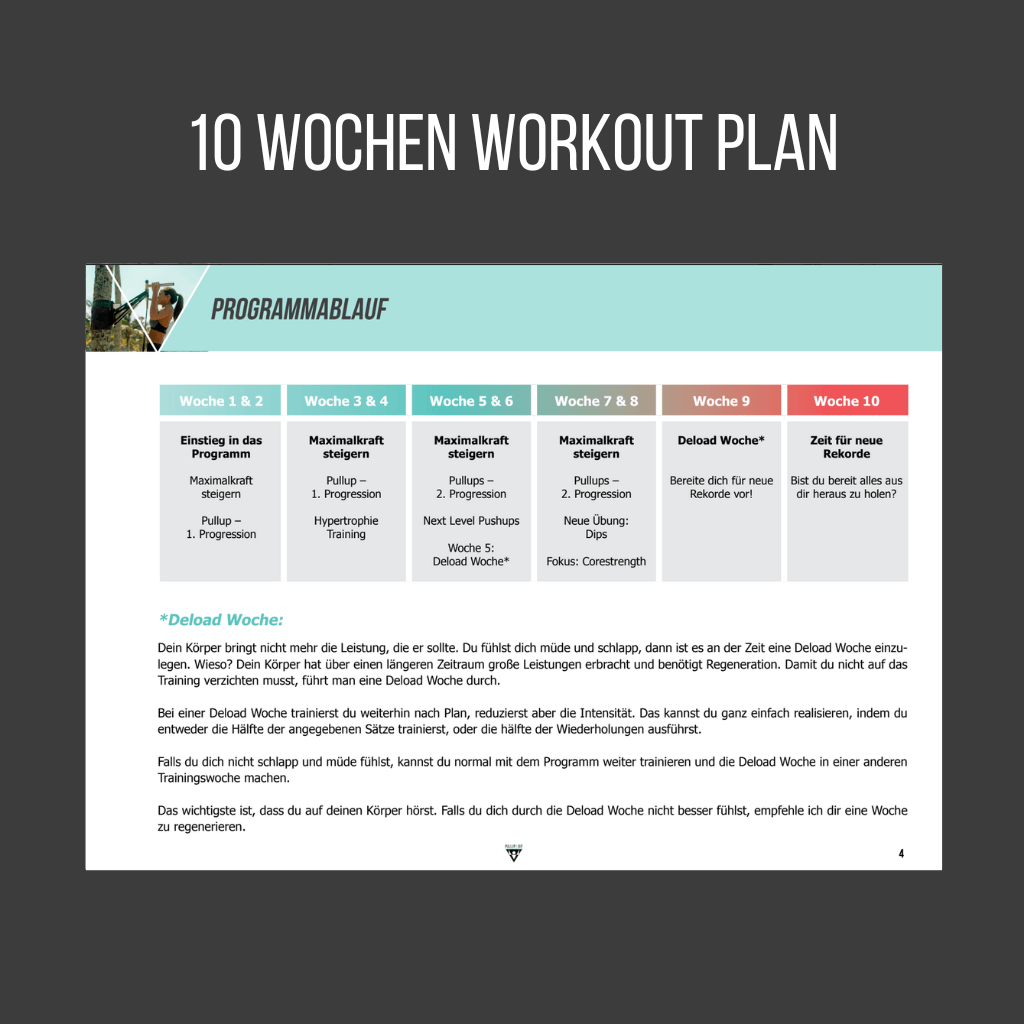 Pull-up Training Plan: The path to your first pull-up in 10 weeks [PDF].